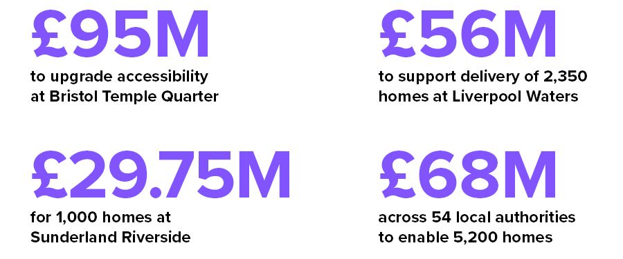 Devolution whitepaper financial statistics.