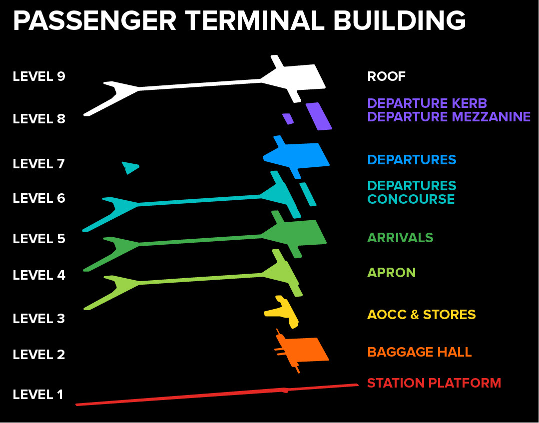 Diagram of Hong Kong airport terminal building.