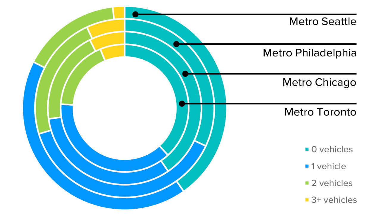 Diagram indicating vehicle use.