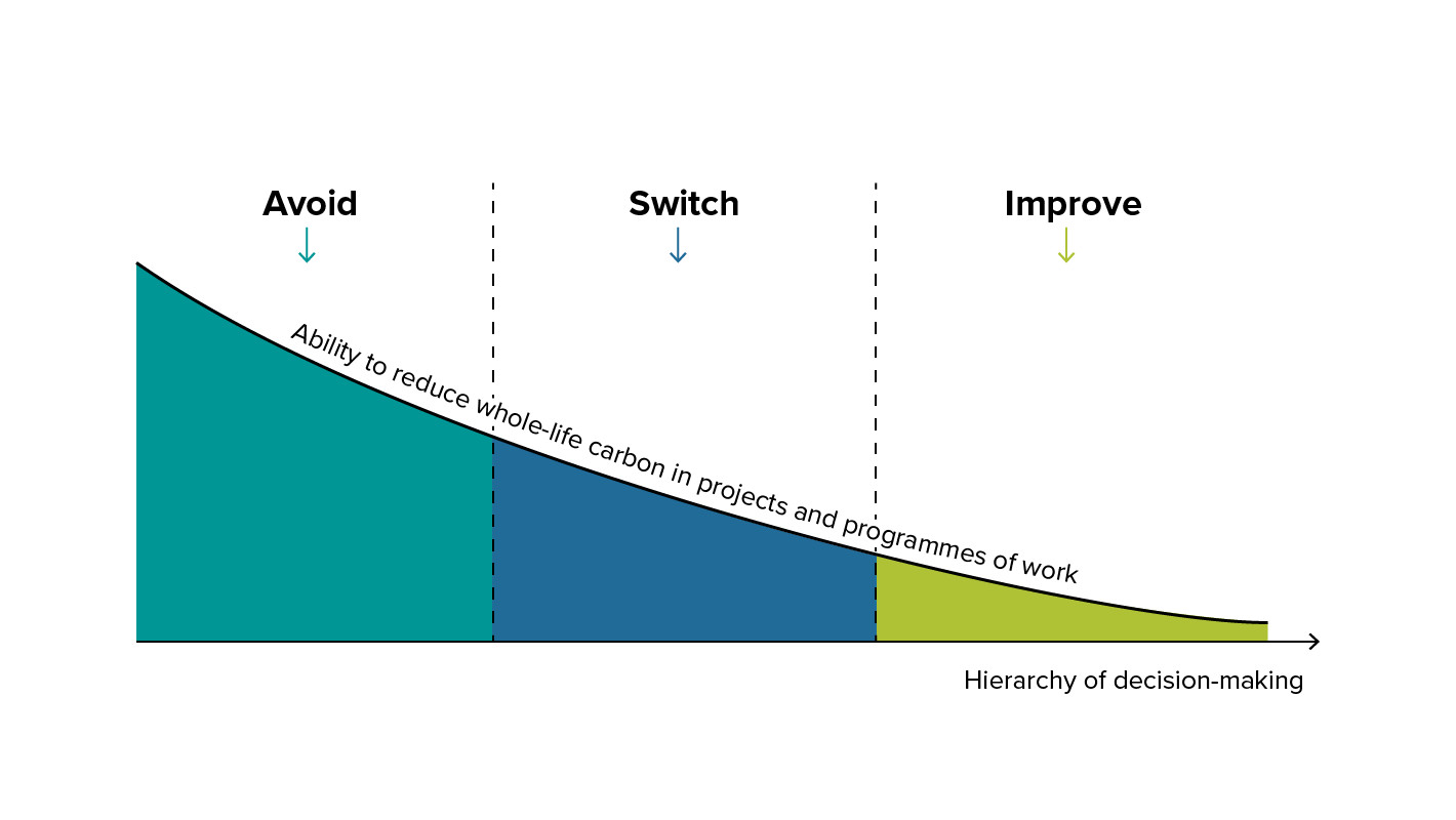 wellington-water-hierarchy-decision-making-2.jpg