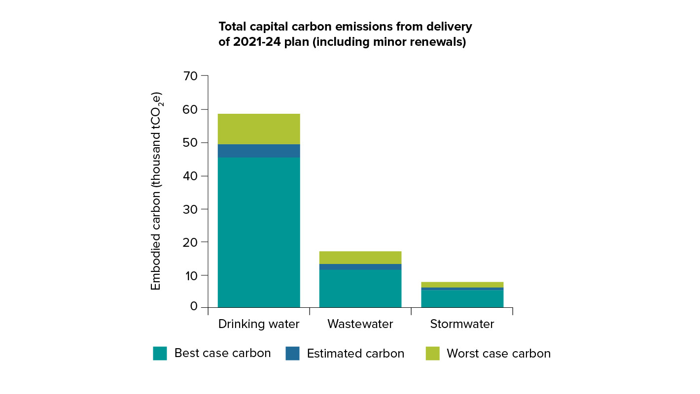 wellington-water-carbon-emissions-from-21-24-2.jpg