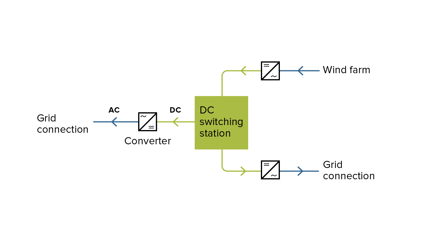 SSEN HVDC Programme_switching-diagram_1420x800_3.png