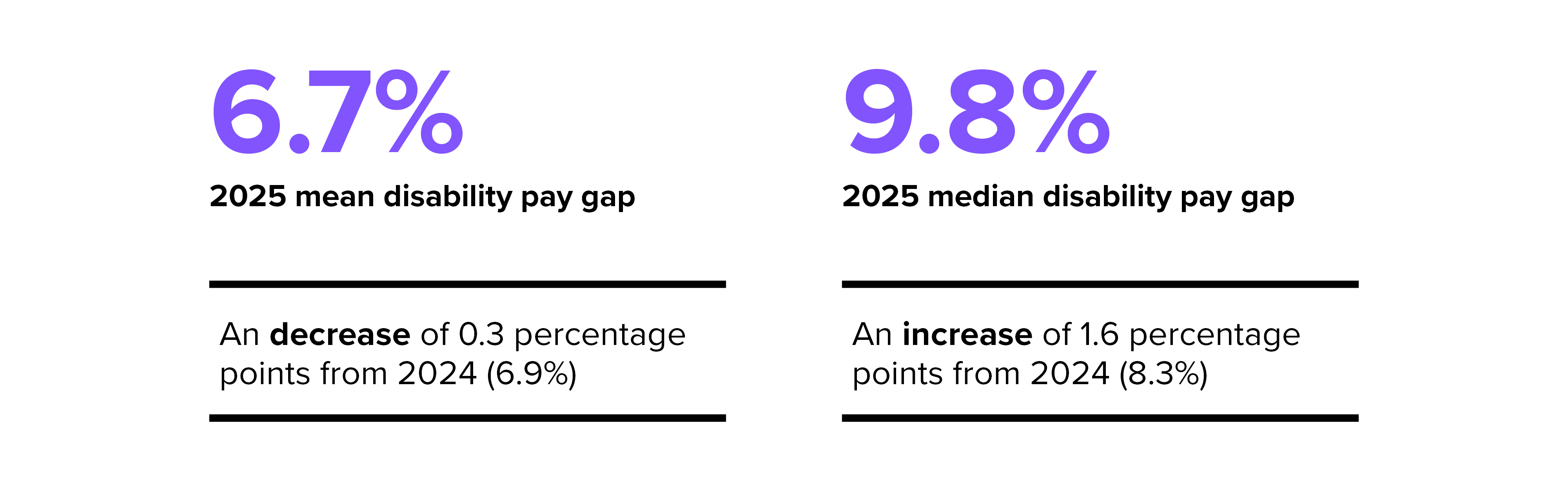 DisabilityPayGap2025_WhiteBackground.jpg