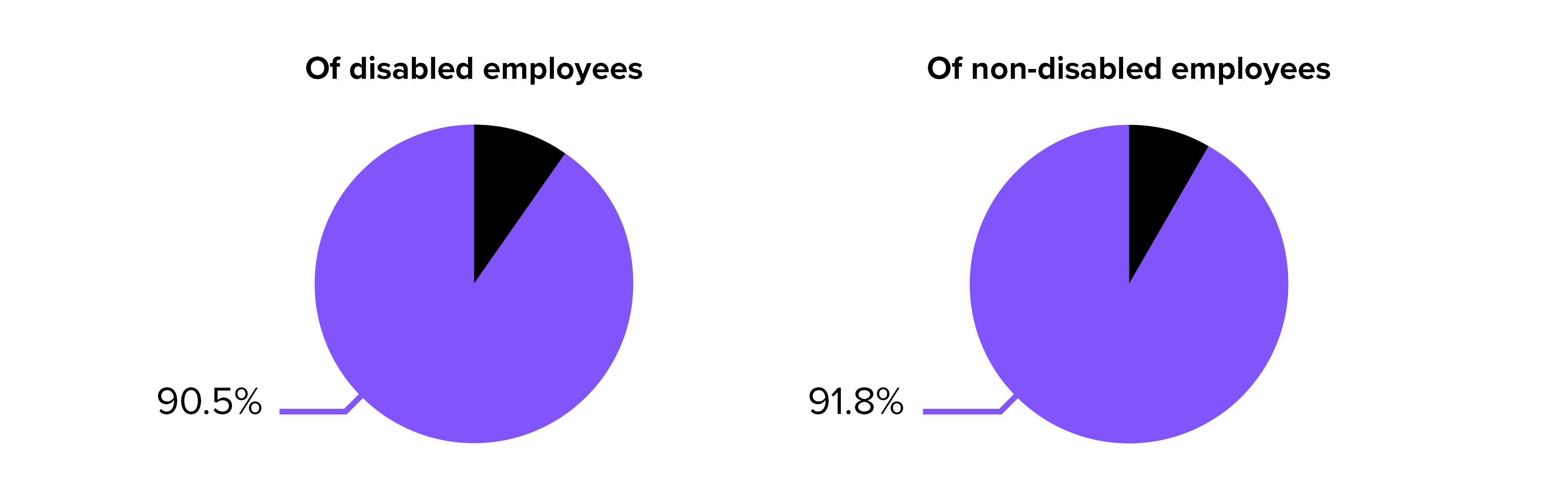 DisabilityBonusGapPercentage_WhiteBackground .jpg