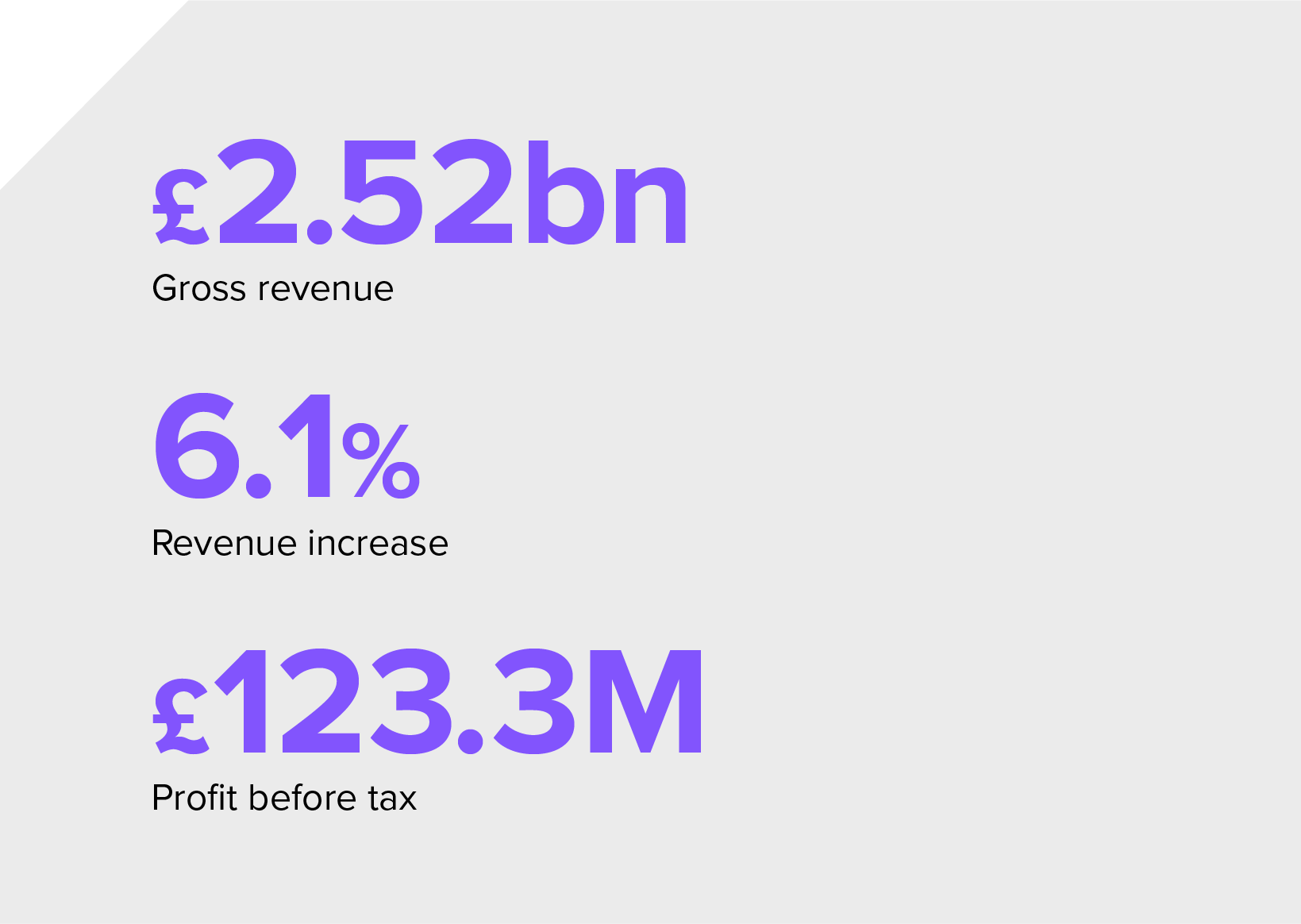 Annual report web stat image.png