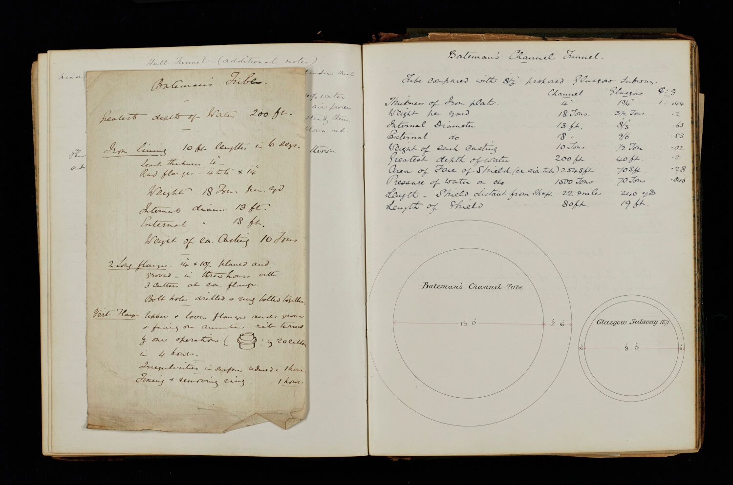 James Greathead's diary, 1870s.